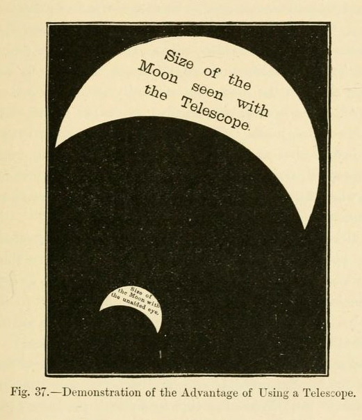 Demonstration of the advantage of the using a telescope - Star-land-1891