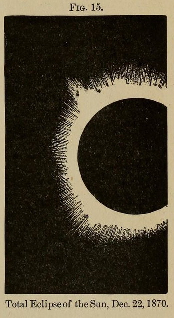Éclipse du soleil, 22 décembre 1870 The three circuits a study of the primary forces 1892