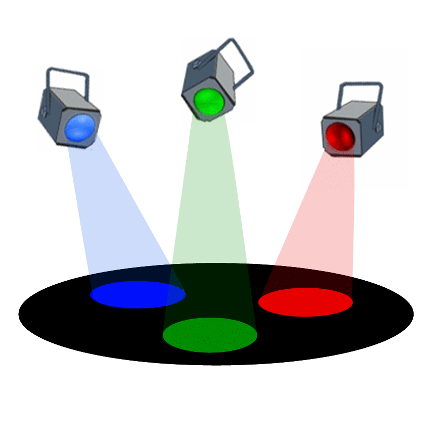 Synthèse additive des couleurs